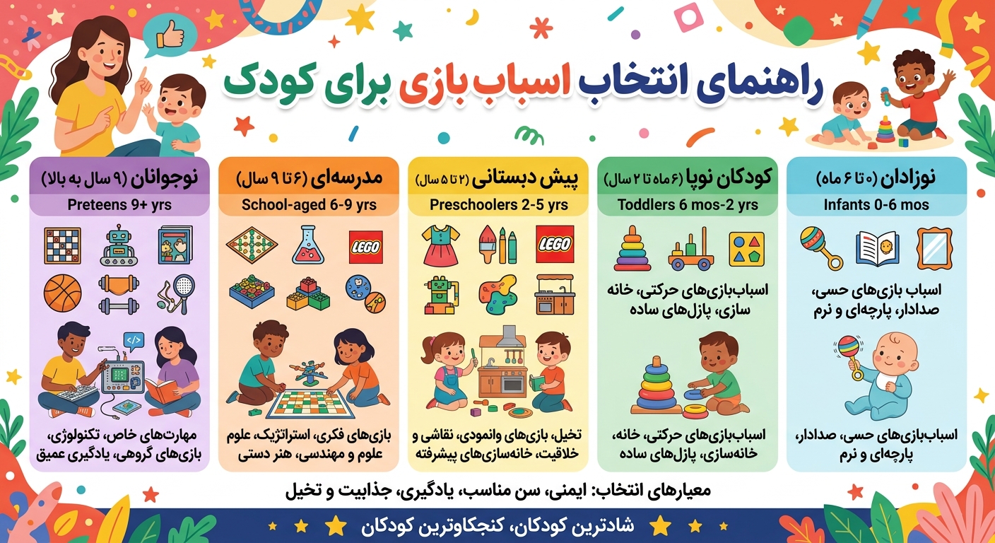 راهنمای انتخاب اسباب بازی کودک
